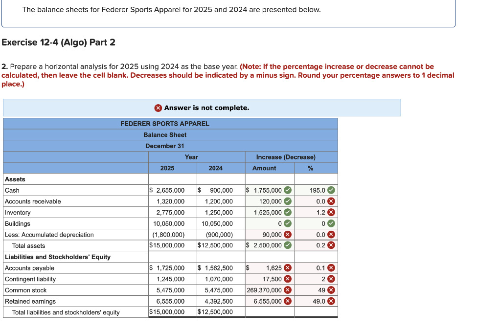 Solved The balance sheets for Federer Sports Apparel for