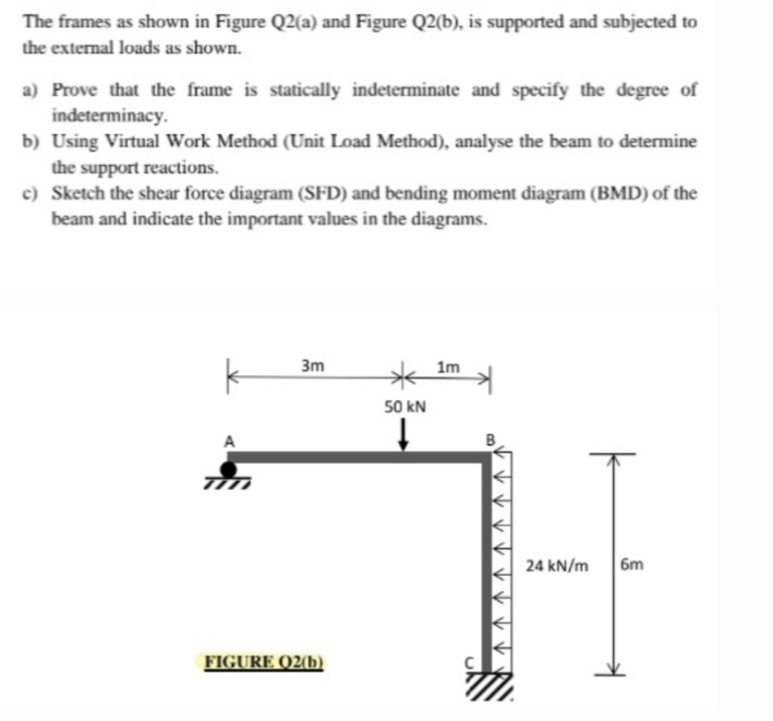 Solved The Frames As Shown In Figure Q2(a) And Figure Q2(b), | Chegg.com