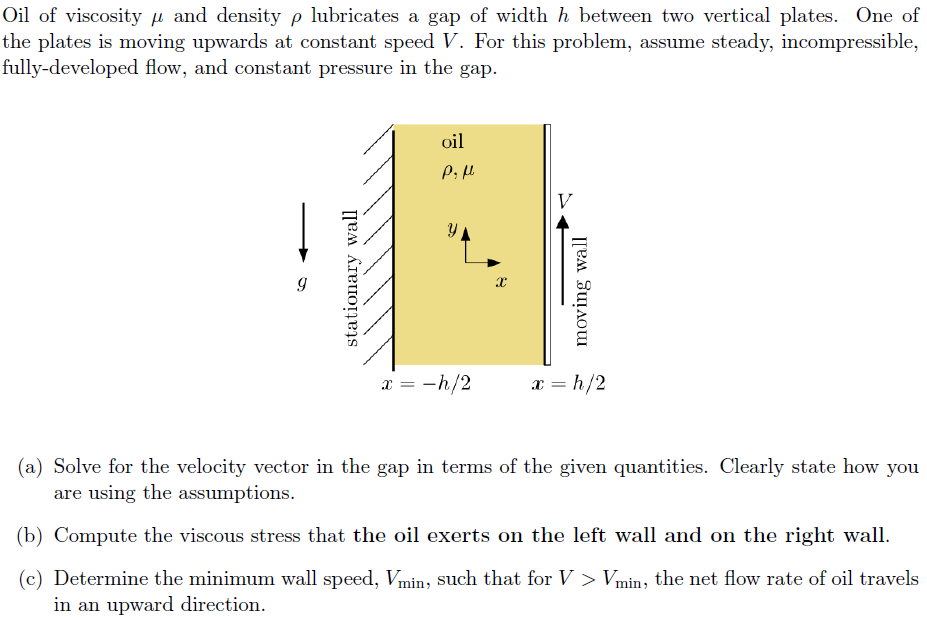 Solved Oil of viscosity μ and density ρ lubricates a gap of | Chegg.com
