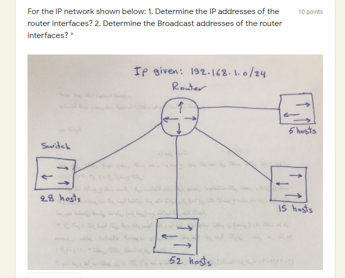 Solved 10 points For the IP network shown below: 1. | Chegg.com
