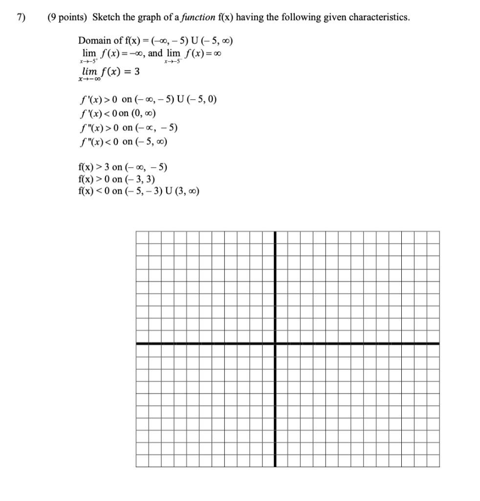 Solved 7) (9 points) Sketch the graph of a function f(x) | Chegg.com