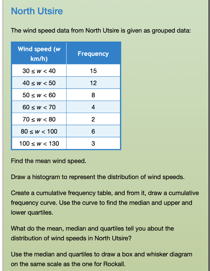 Solved North Utsire The wind speed data from North Utsire is