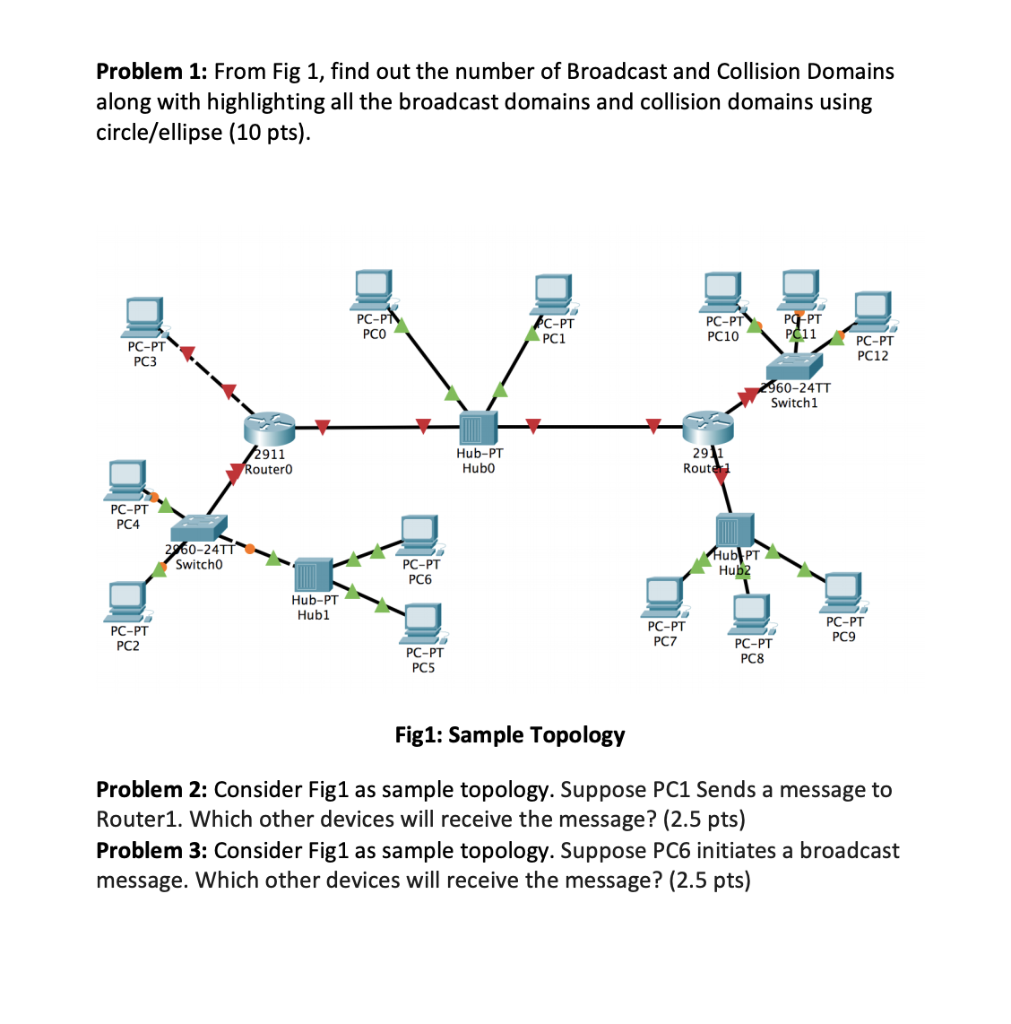 Solved Problem 1: From Fig 1, find out the number of | Chegg.com
