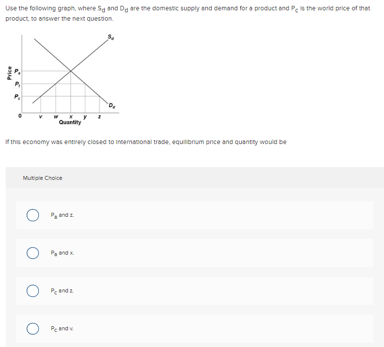 Solved Use the following graph, where Sd and Dd are the | Chegg.com