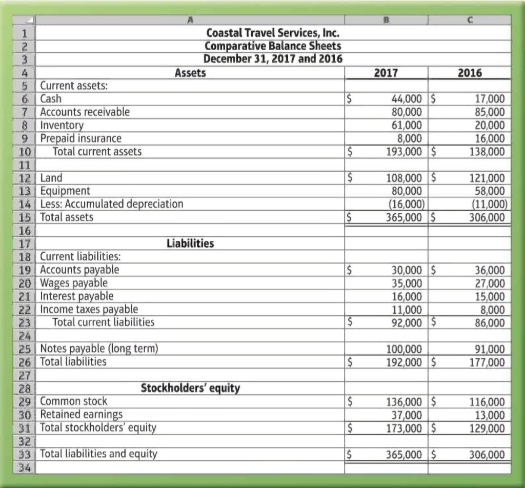 Solved E13-12A Prepare operating cashflows section | Chegg.com