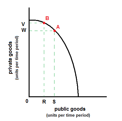 Chapter 4 Solutions | The Micro Economy Today 15th Edition | Chegg.com