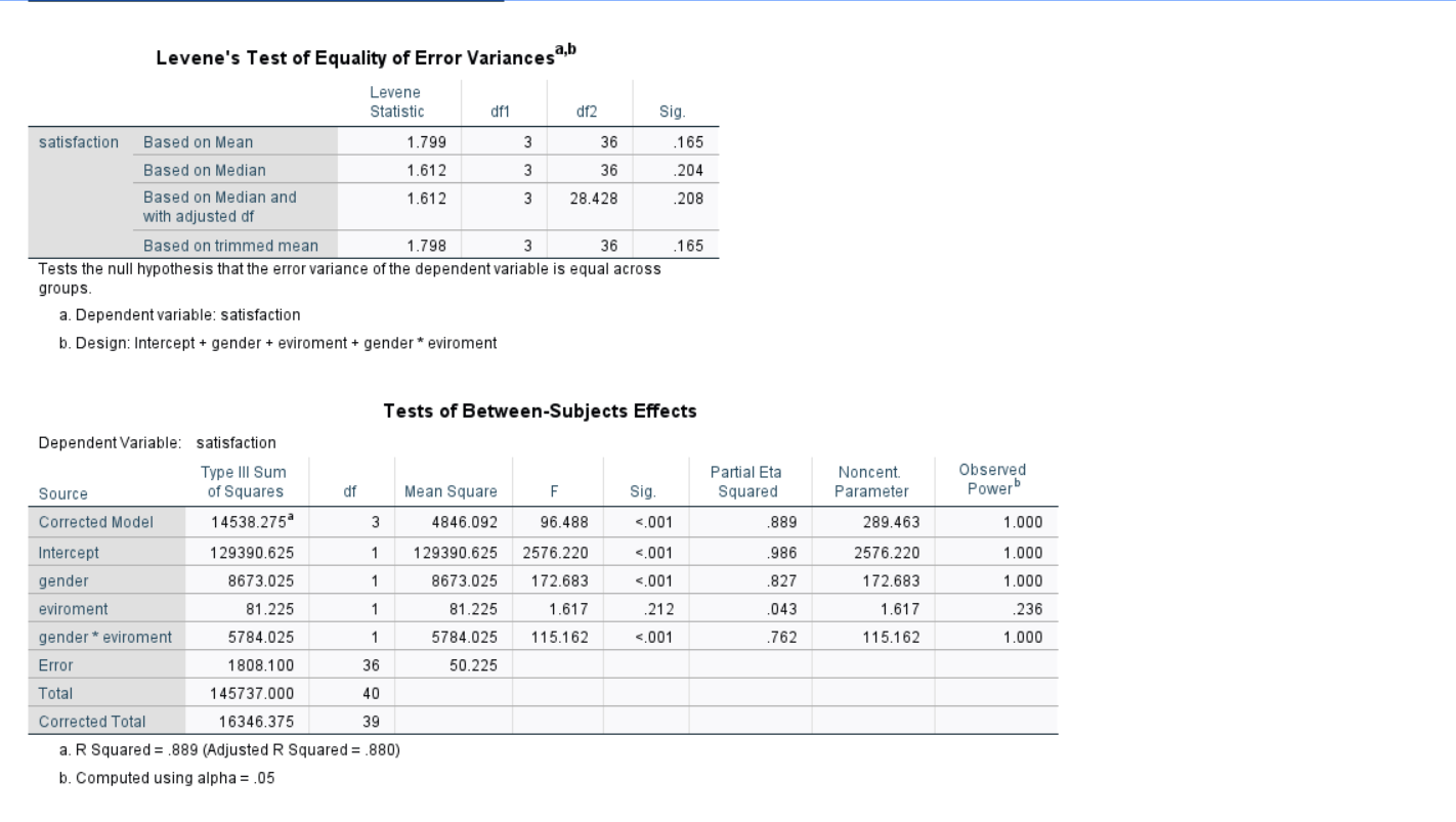 Solved 1 What is the effect size? Please report all partial | Chegg.com