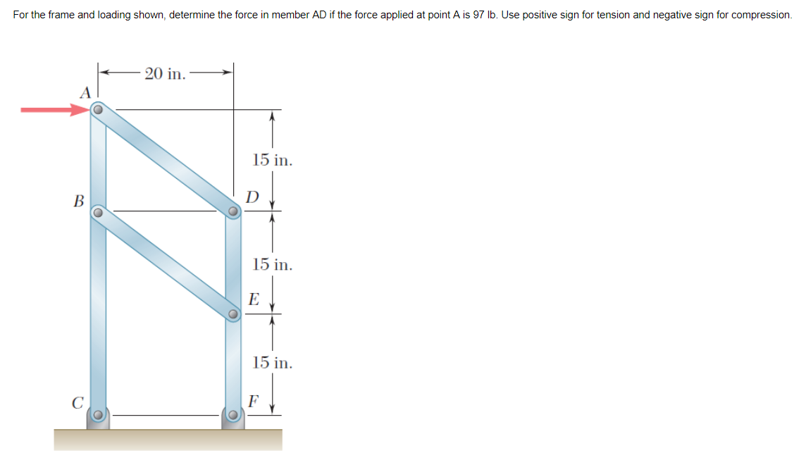 Solved For the frame and loading shown, determine the force | Chegg.com