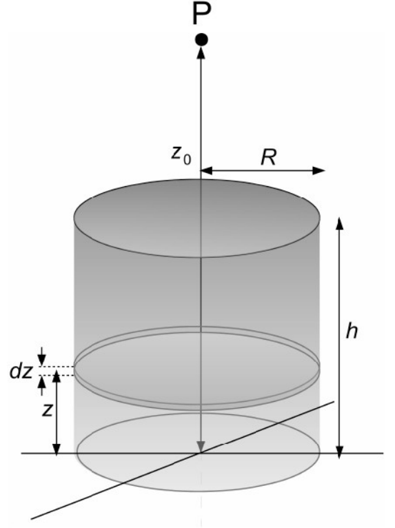 Solved In this problem we find the electric field on the | Chegg.com