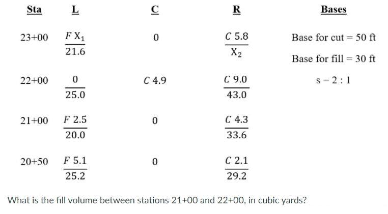 Solved Sta L с R Bases 23+00 0 Base for cut = 50 ft FX 21.6 | Chegg.com