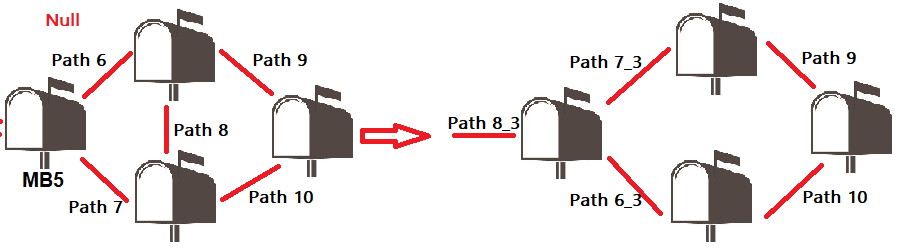 Solved Python Algo MailmanPlease follow the Task Details and | Chegg.com