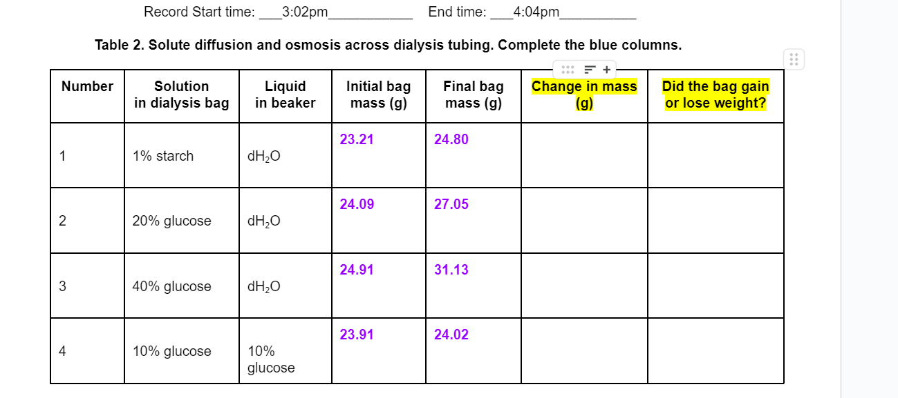 Solved Table 2. Solute diffusion and osmosis across dialysis