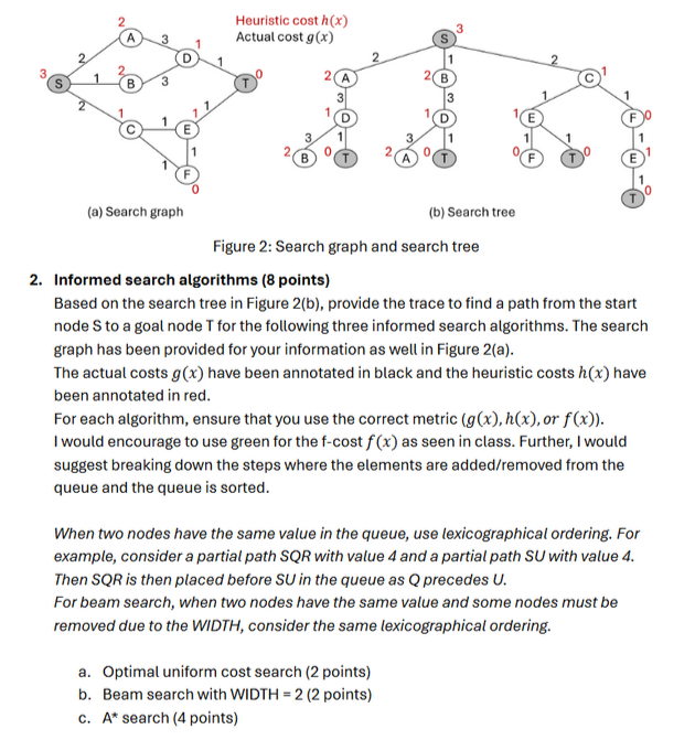 Solved Figure 2: Search graph and search treeInformed search | Chegg.com
