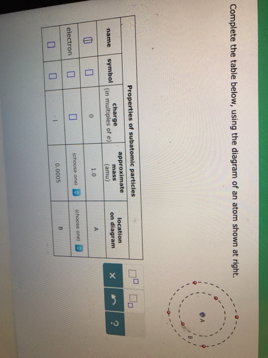 Solved Complete the table below, using the diagram of an | Chegg.com