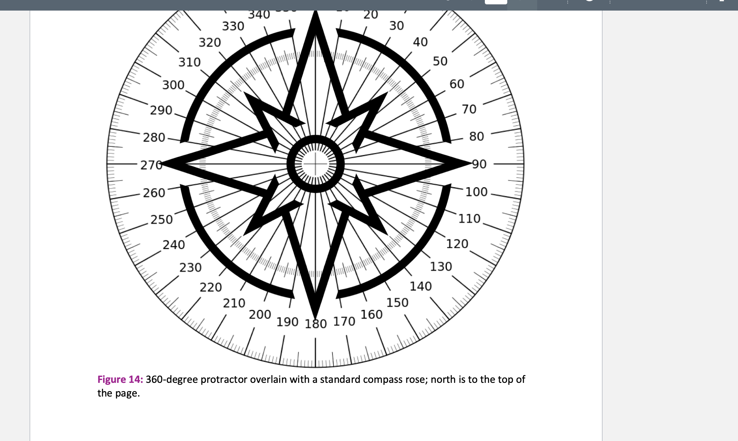 compass rose degrees