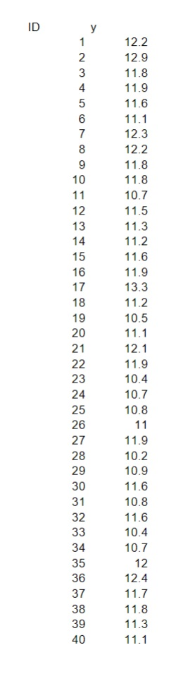 Solved 40 measurements of the interorbital width of domestic | Chegg.com