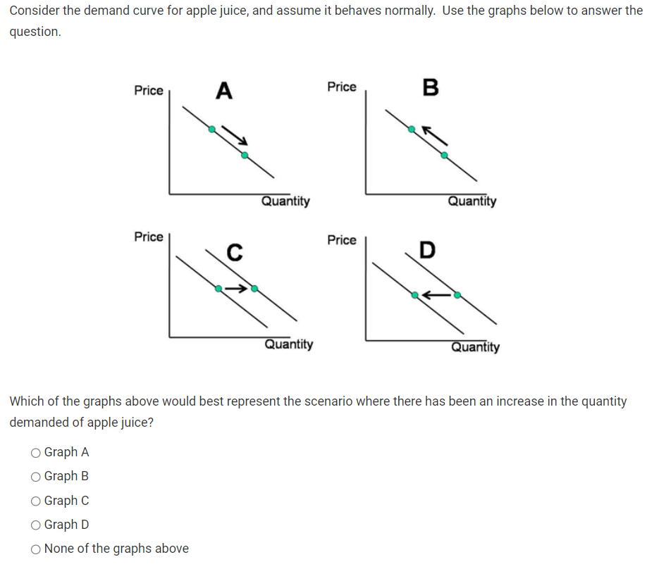 Solved The demand curve represents the of a particular item | Chegg.com