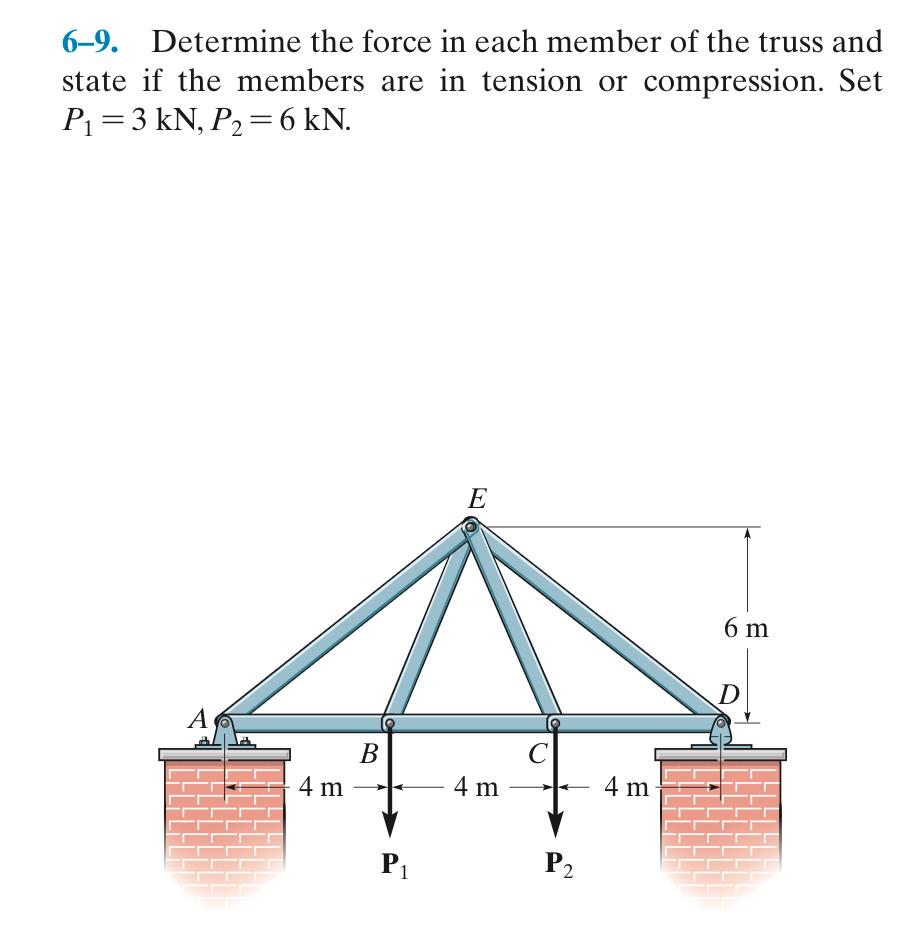 Roof tension rod for awning series 6  9