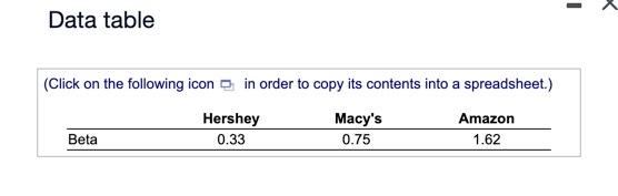 Solved Based on the data in the table,_, estimate each of | Chegg.com