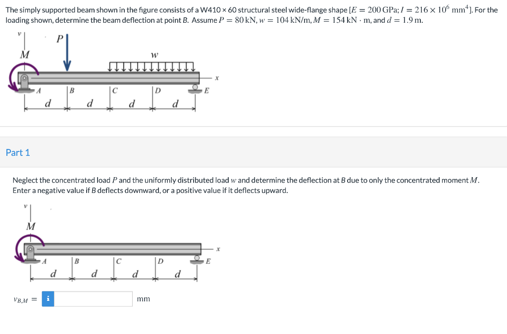 Solved The simply supported beam shown in the figure | Chegg.com
