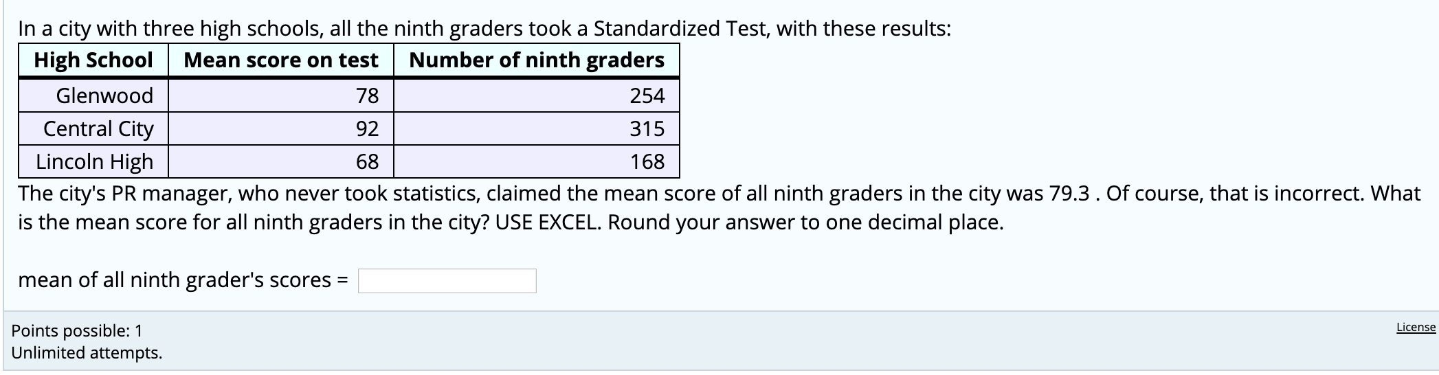 Solved In A City With Three High Schools All The Ninth G