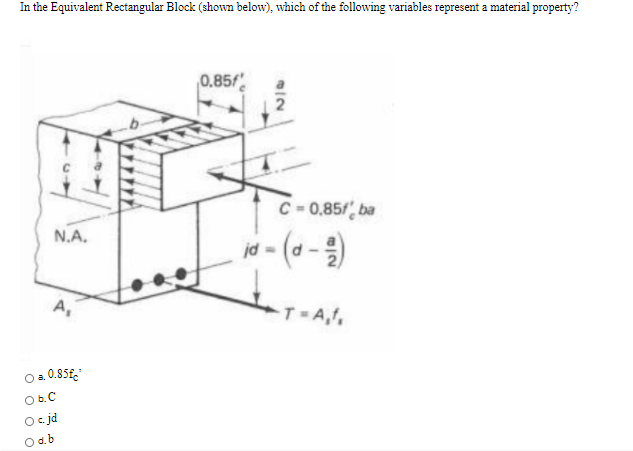 Solved In the Equivalent Rectangular Block (shown below), | Chegg.com