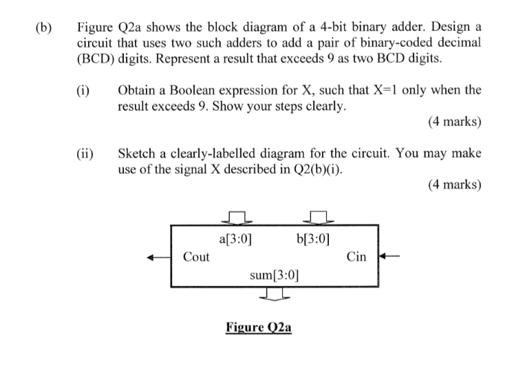 Solved (b) Figure Q2a Shows The Block Diagram Of A 4-bit | Chegg.com