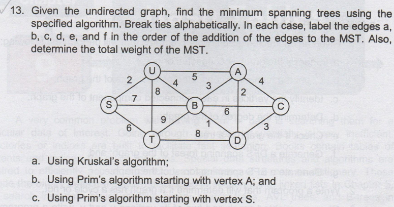 Solved Given the undirected graph, find the minimum spanning | Chegg.com