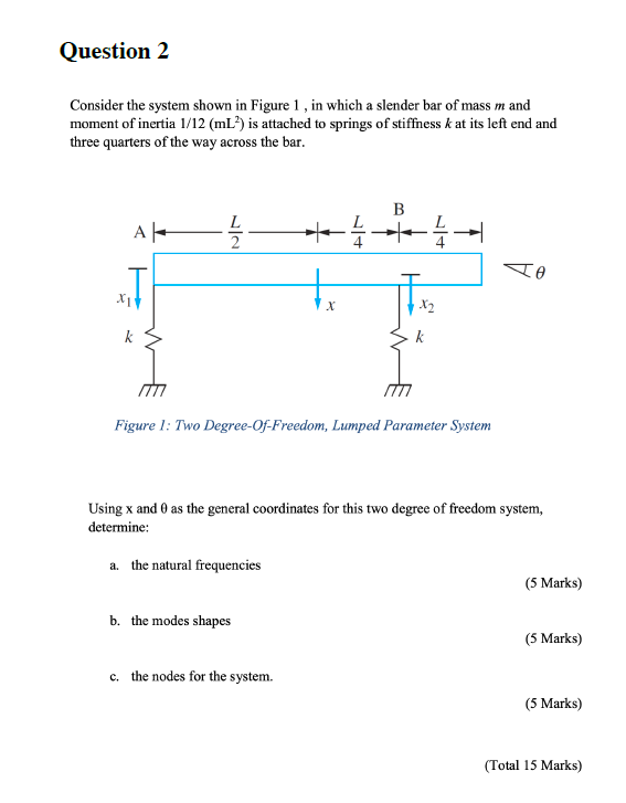 Solved Question 2 Consider the system shown in Figure 1, in | Chegg.com