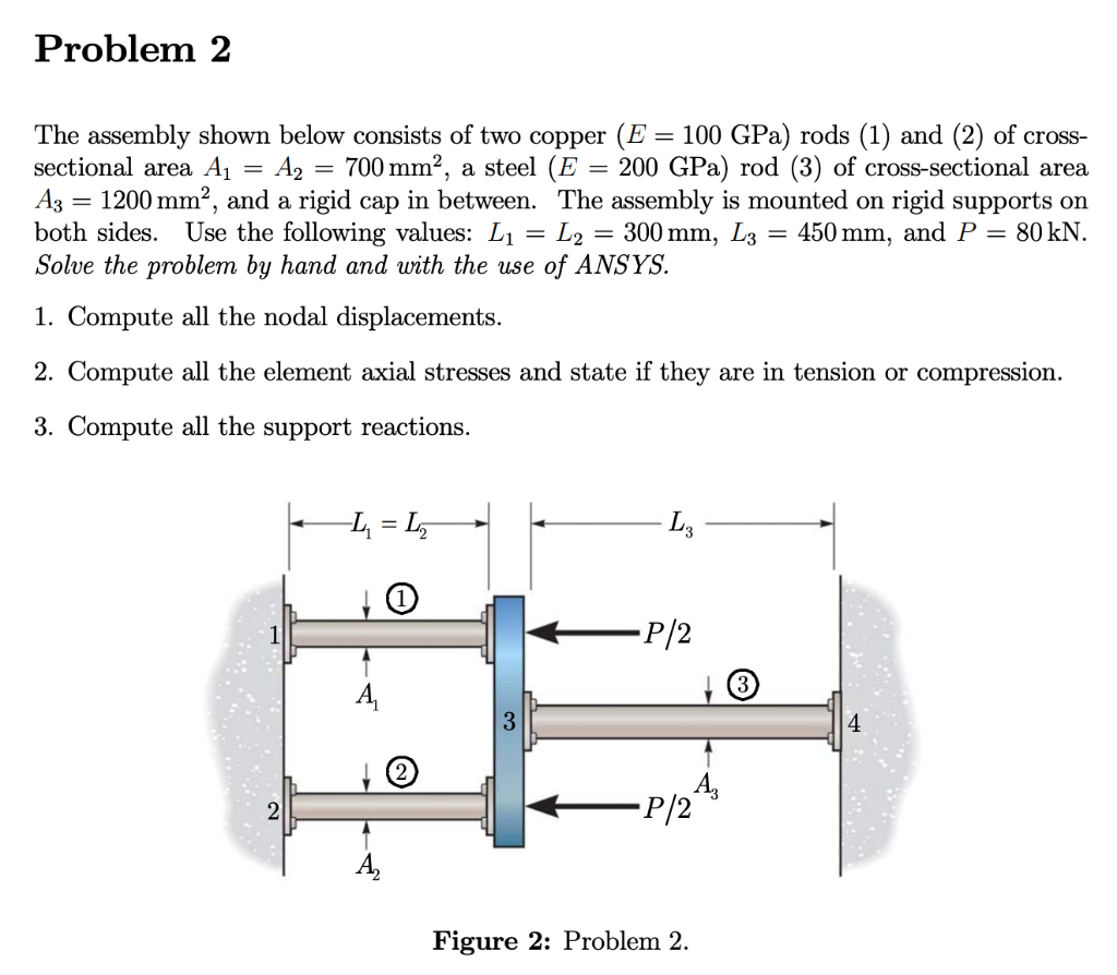 Solved Problem 2 The Assembly Shown Below Consists Of Two | Chegg.com