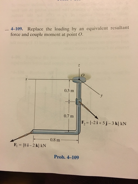 Solved Replace The Loading By An Equivalent Resultant Force