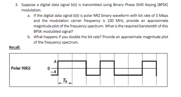 Solved 3. Suppose A Digital Data Signal B(t) Is Transmitted | Chegg.com