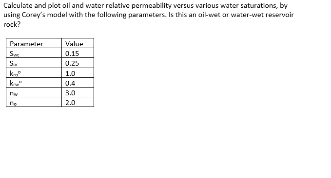 Solved Calculate and plot oil and water relative | Chegg.com