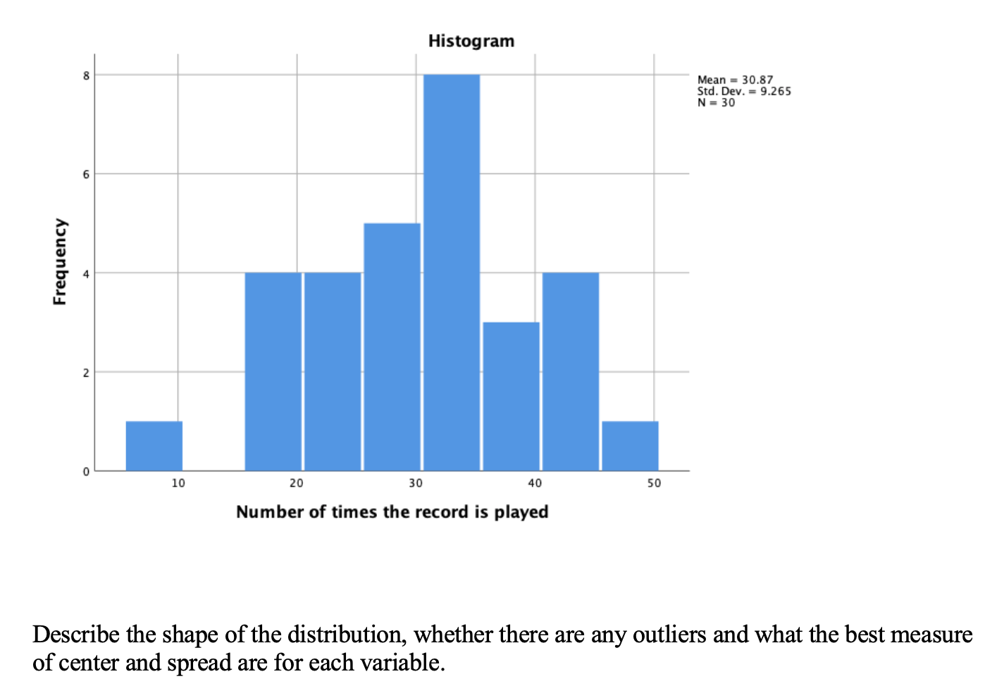 Stddev Histogram Solved Histogram Mean = 30.87 Std. Dev. = 9.265 N = 30 | Chegg.com