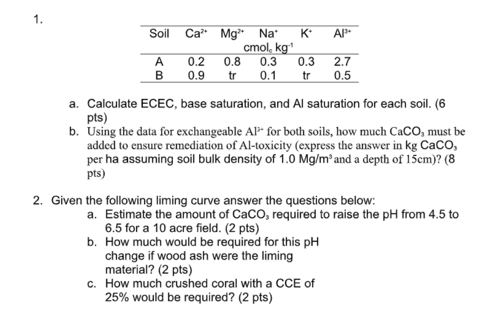 Solved 1. Soil A13+ Ca2+ Mg2+ Nat K cmol, kg 1 0.2 0.8 0.3