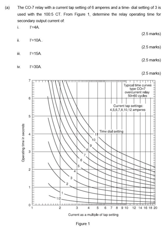 Solved (a) The CO7 relay with a current tap setting of 6