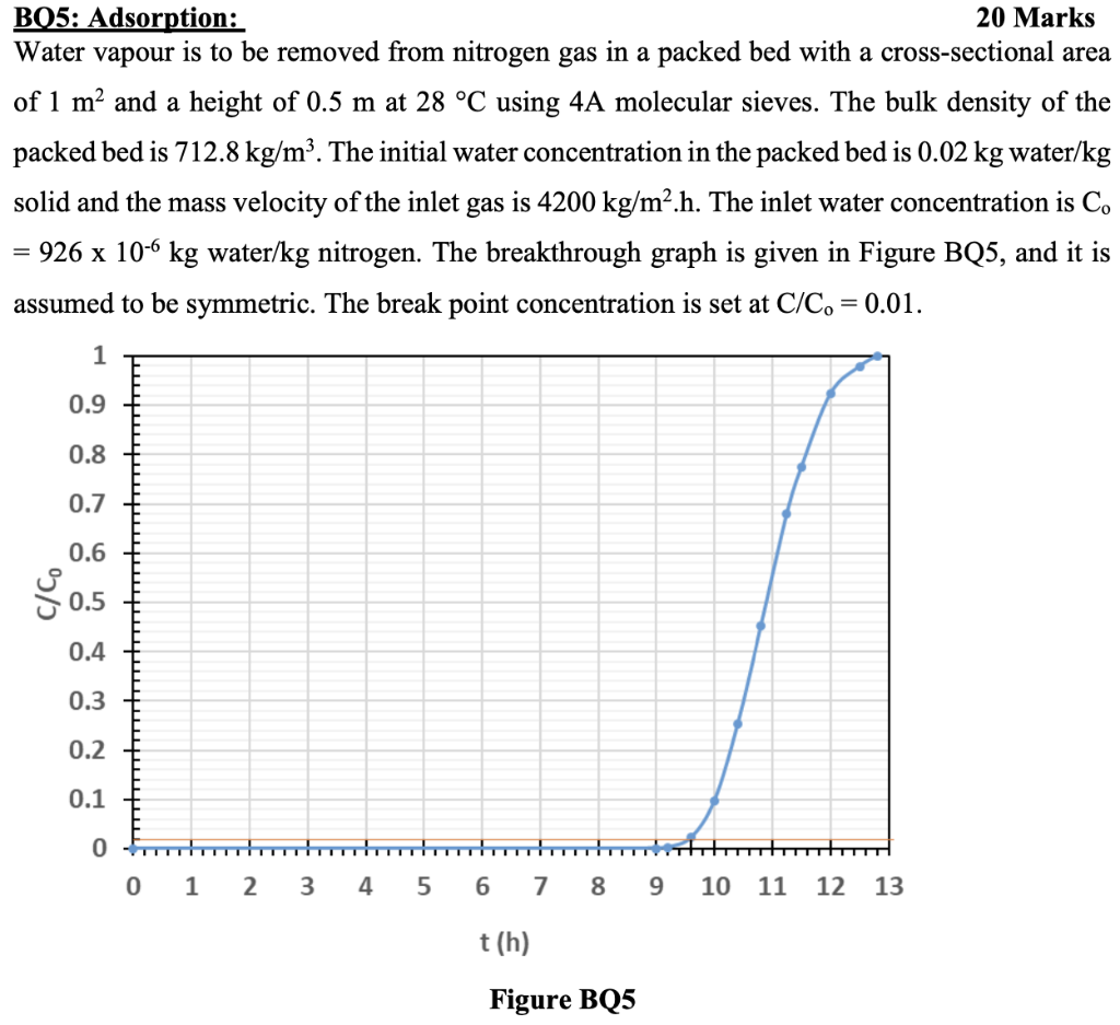 Solved a) Determine the breakpoint time in hours. 2