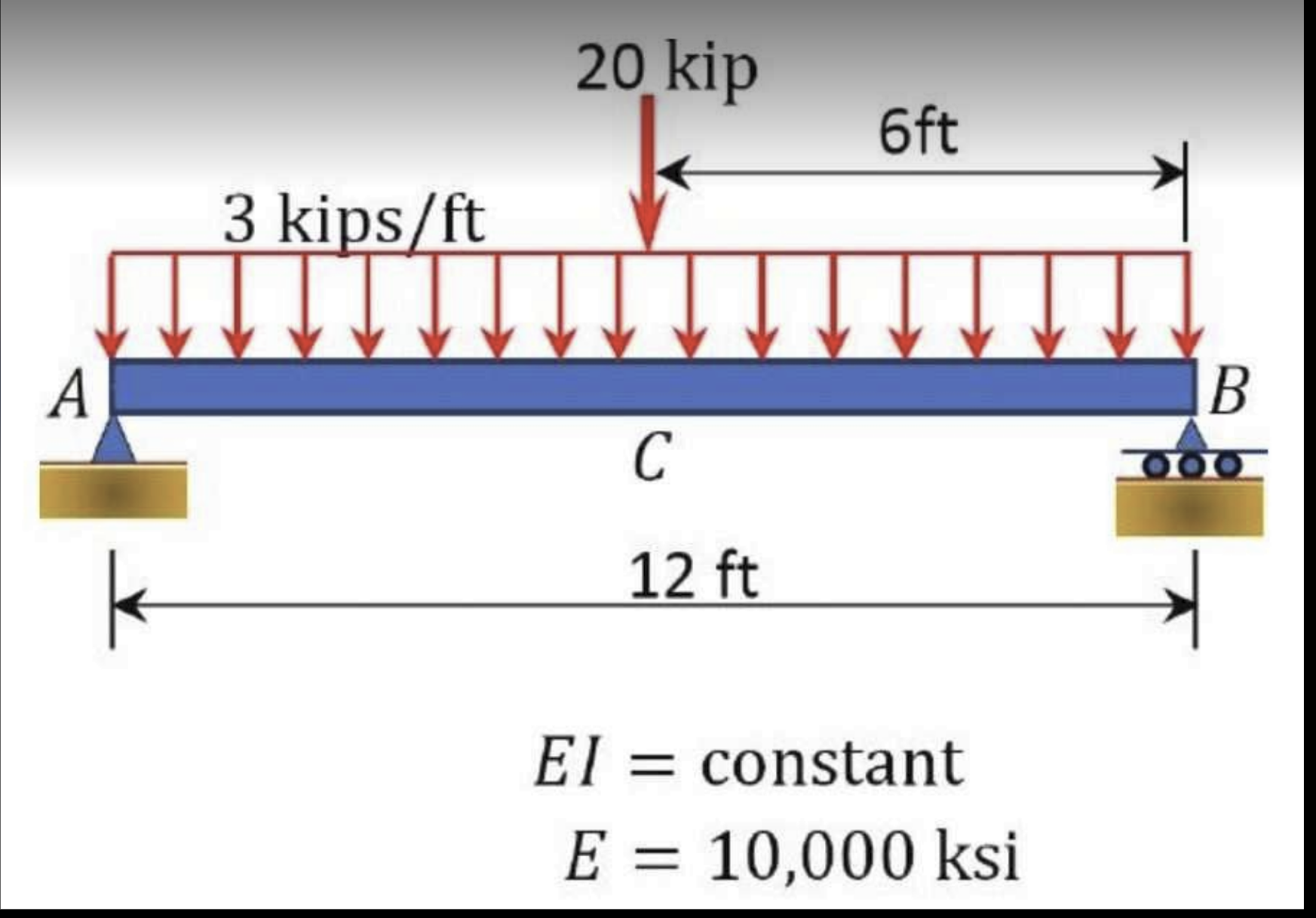 Solved EIE= constant =10,000ksi | Chegg.com