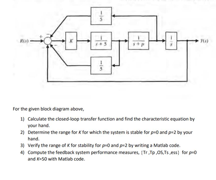 Solved 1 5 R 3 K Y13 5 P 5 For The Given Block Diagram Chegg Com