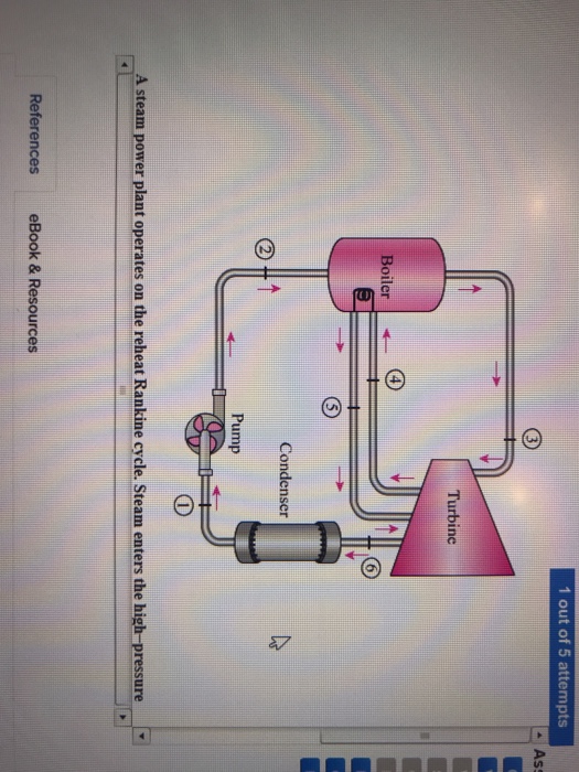 Solved 1 out of 5 attempts 4 Ass Turbine Boiler! ← Condenser | Chegg.com