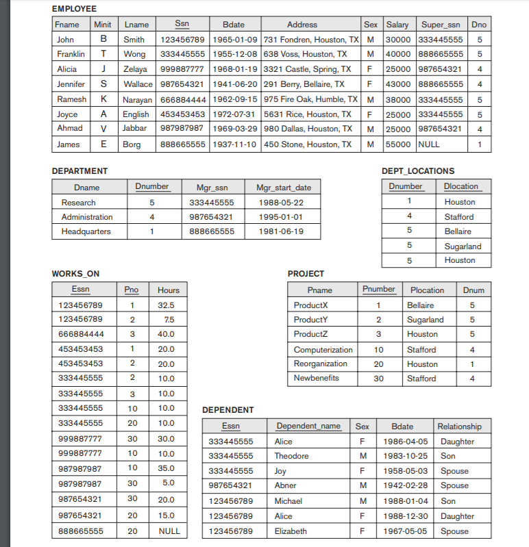 Solved Write an sql code for the above table. List all | Chegg.com