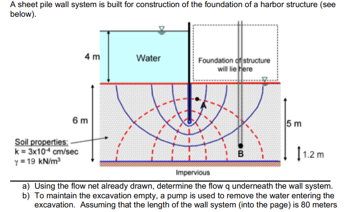 Solved A sheet pile wall system is built for construction of | Chegg.com