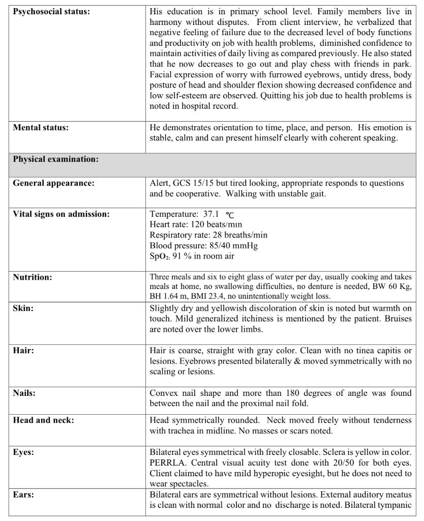 Solved Objective data by palpation, auscultation and | Chegg.com