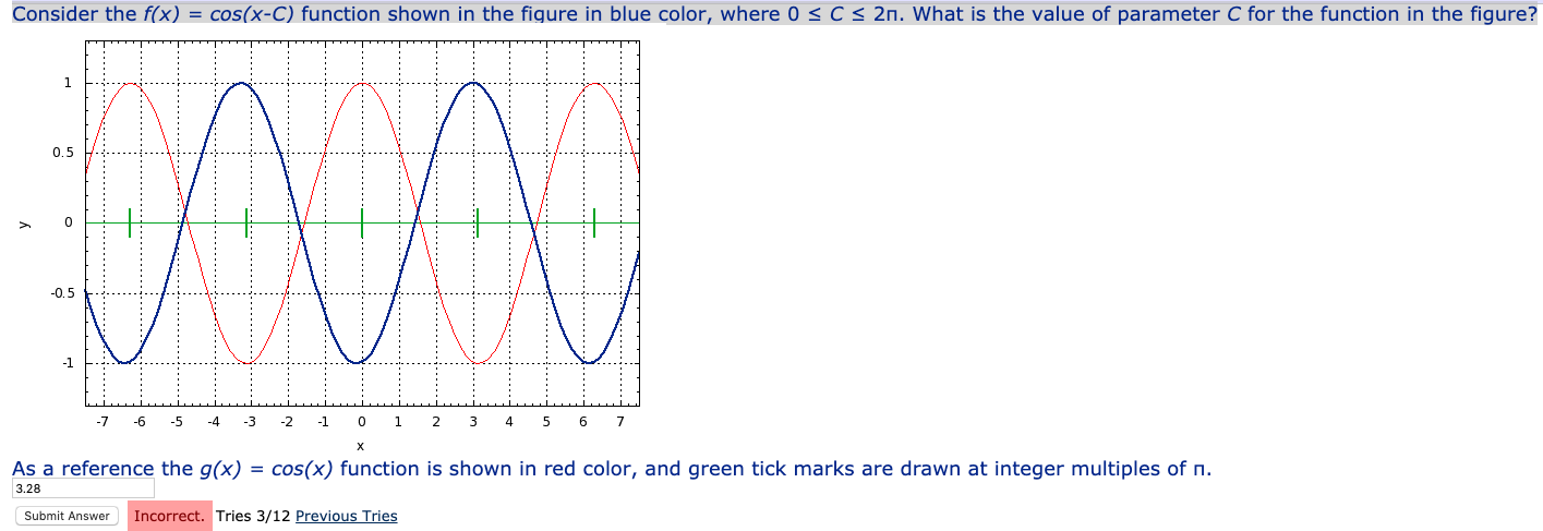 Solved Consider the f(x) = cos(x-C) function shown in the | Chegg.com