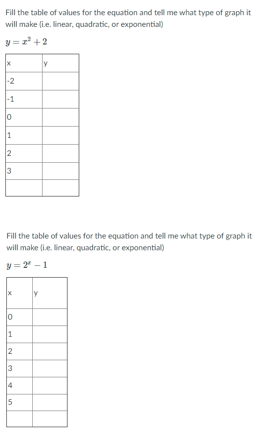 Solved I am am not sure where to start to build this table. | Chegg.com