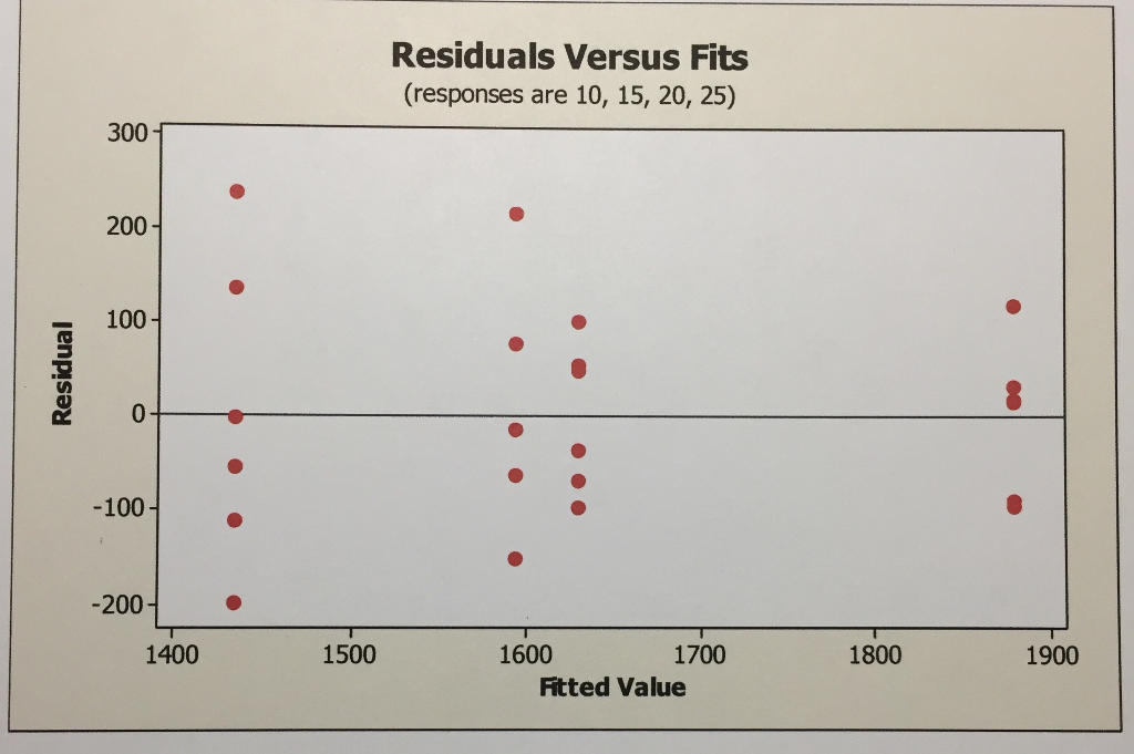 Solved 5. An article in the ACI Materials Journal (Vol. 84,