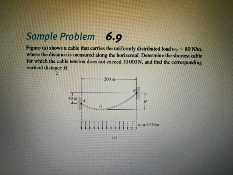 Solved Sample Problem 6.9 Figure (a) shows a cable that