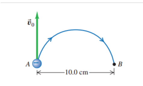 Solved An electron at point A in (Figure 1) has a speed v0 | Chegg.com