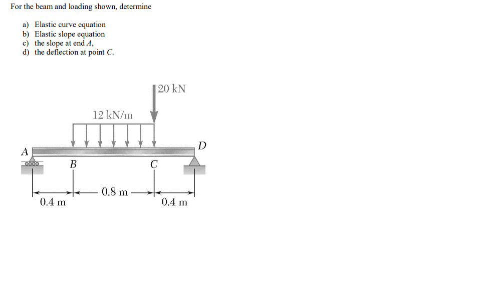 Solved For the beam and loading shown, determine a) Elastic | Chegg.com