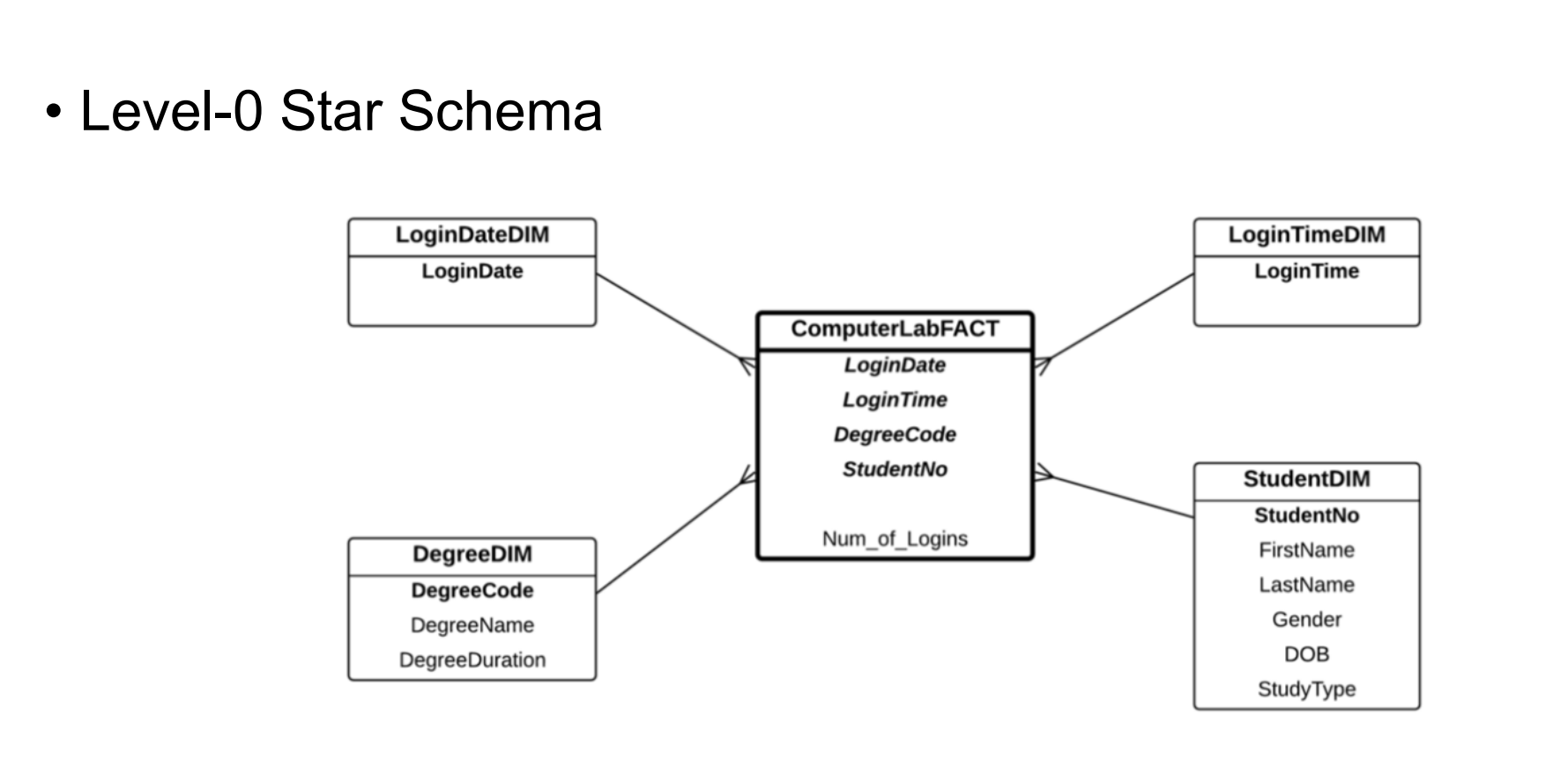 solved-a-when-the-data-warehousing-rules-changed-chegg